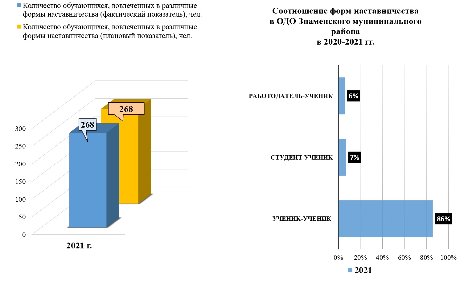 Показатель проекта успех каждого ребенка