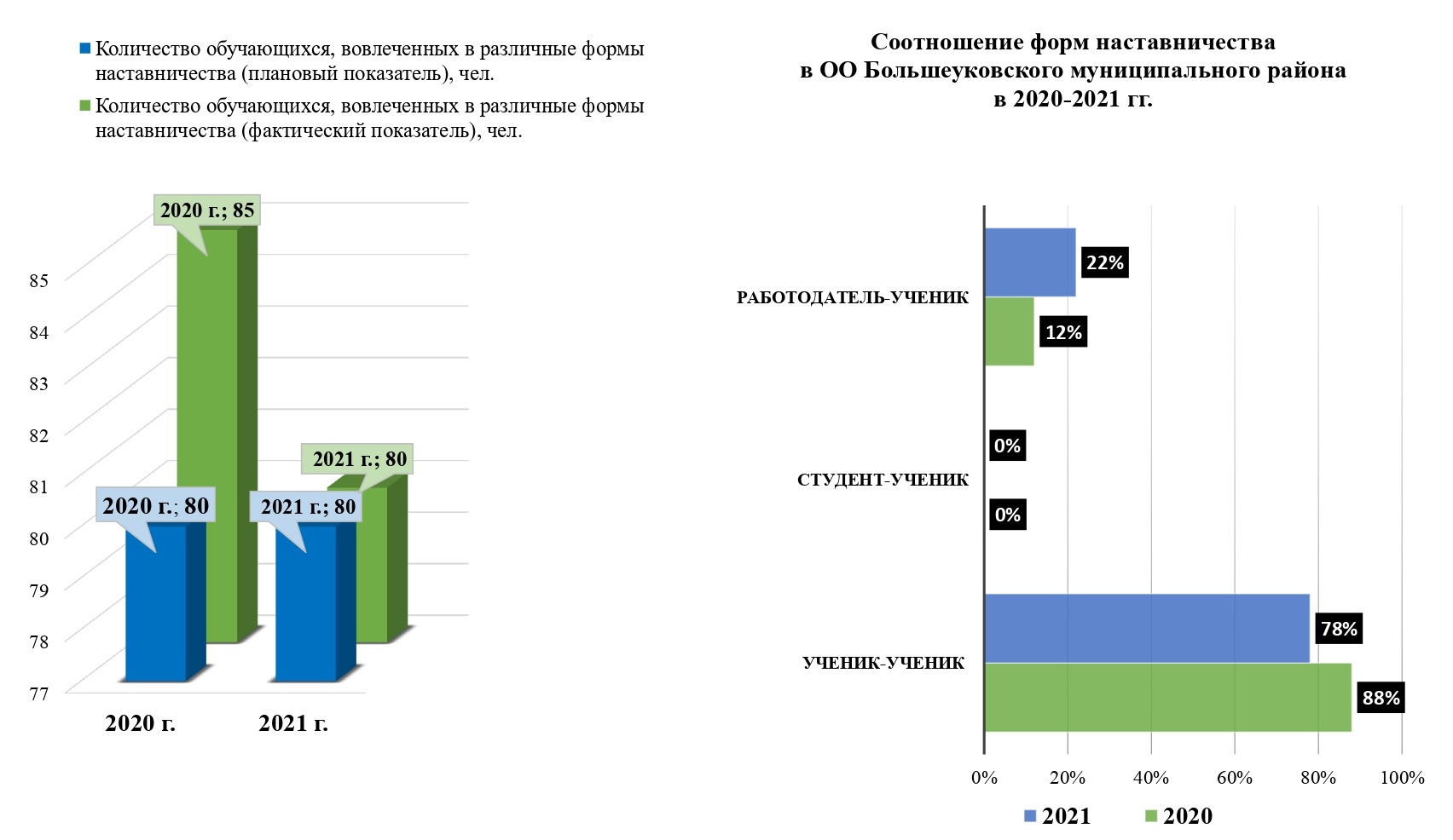 Карта большеуковского района